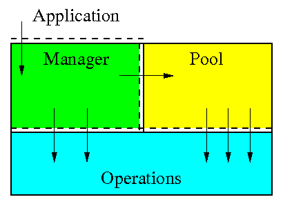 Relation Diagram